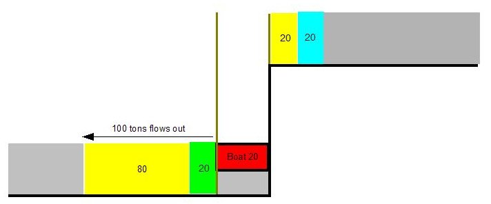 lock working diagram