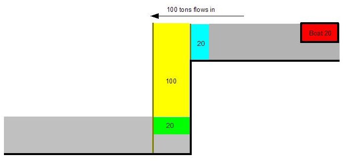 lock working diagram