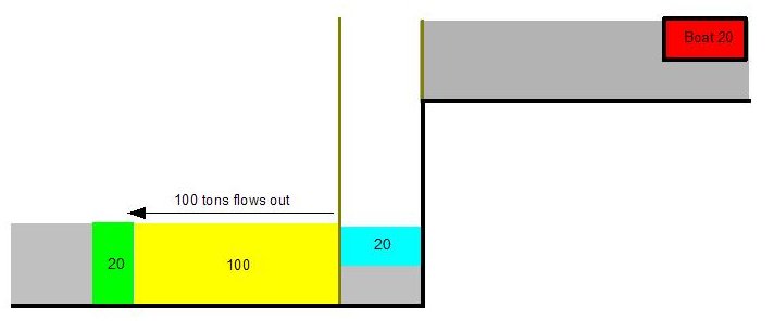 lock working diagram